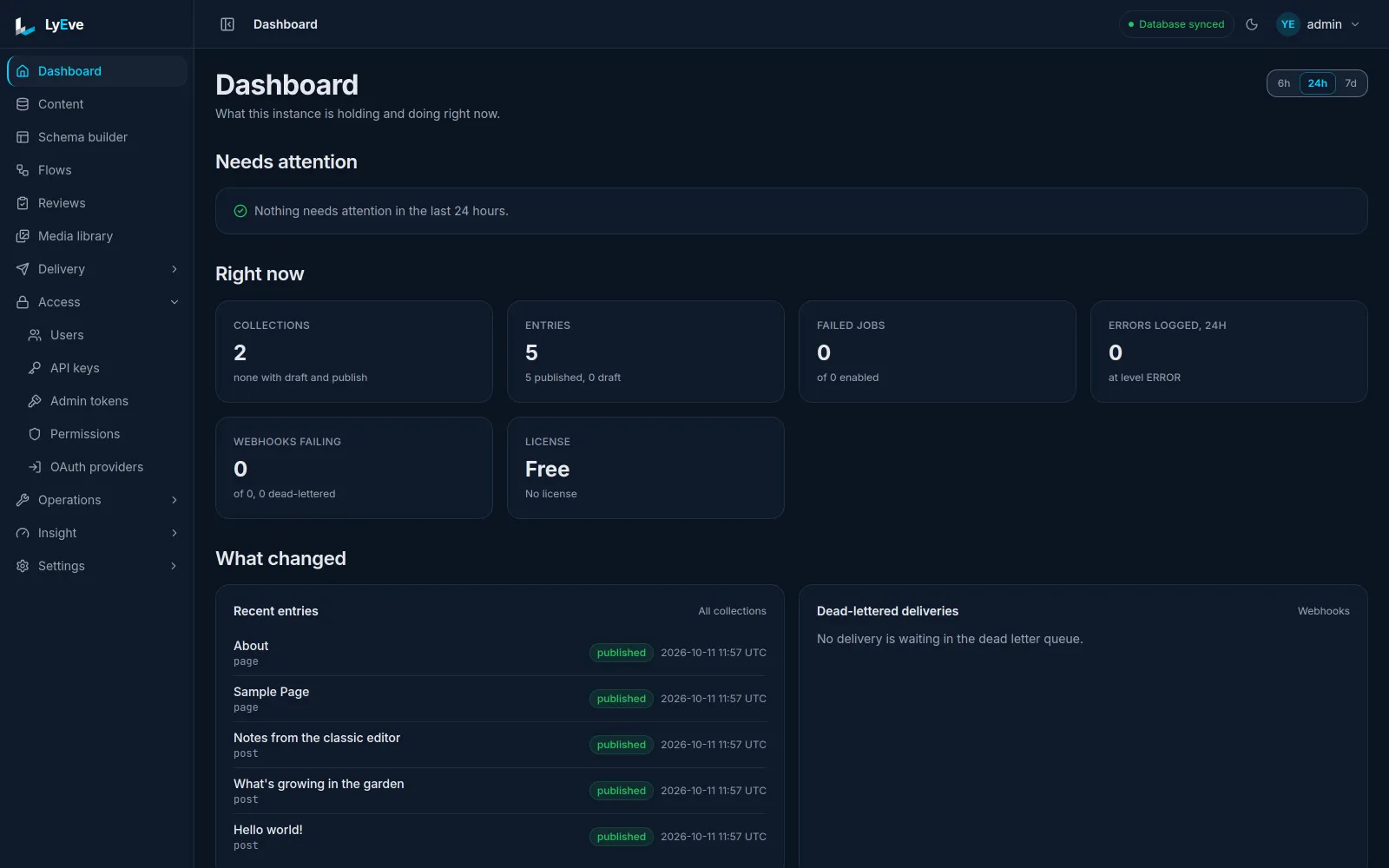 The LyEve admin console dashboard, showing what the instance holds and what it is doing.