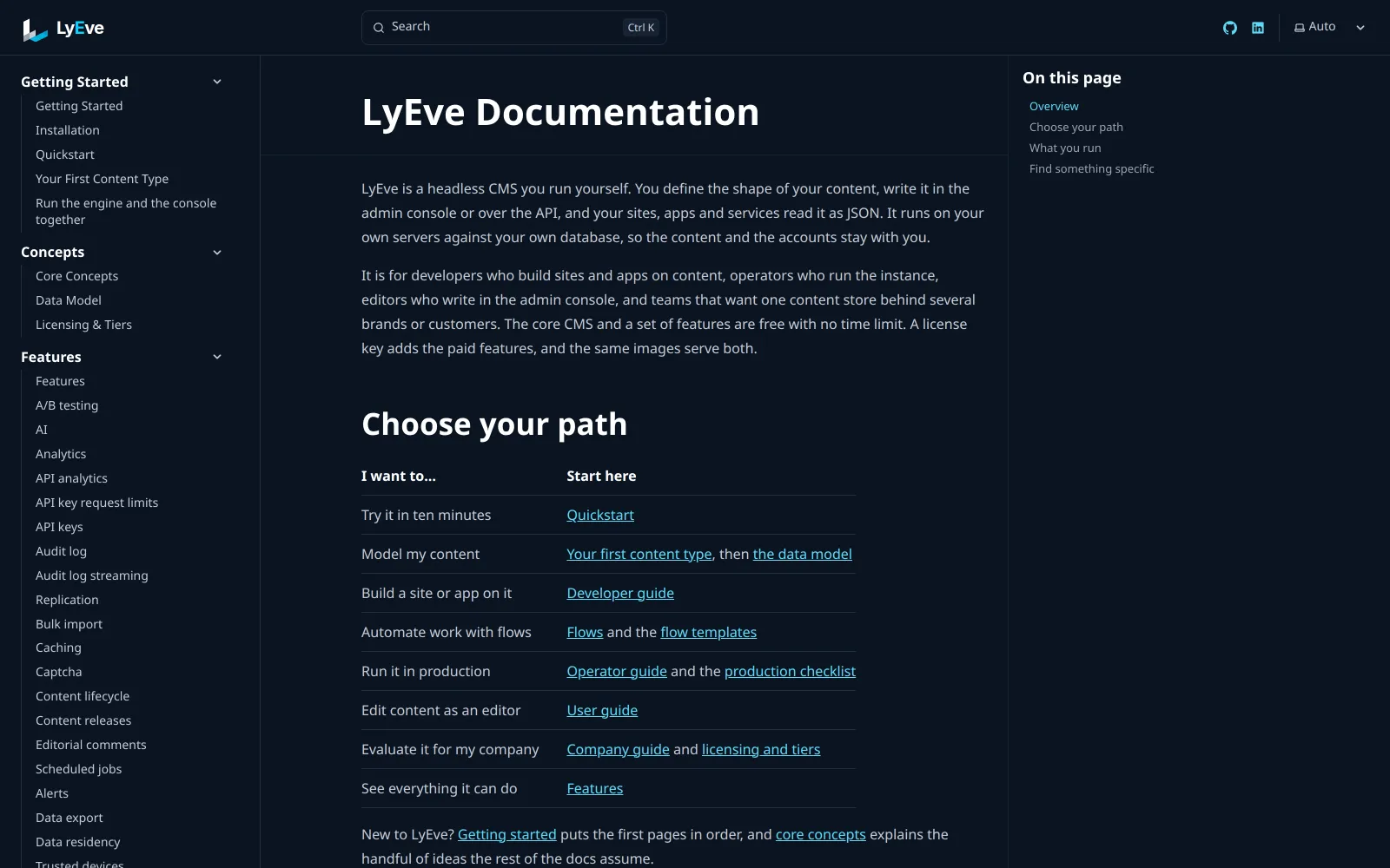 The home page of lyeve.com/docs, with a table that points each goal, such as trying LyEve or running it in production, to the page to start from.