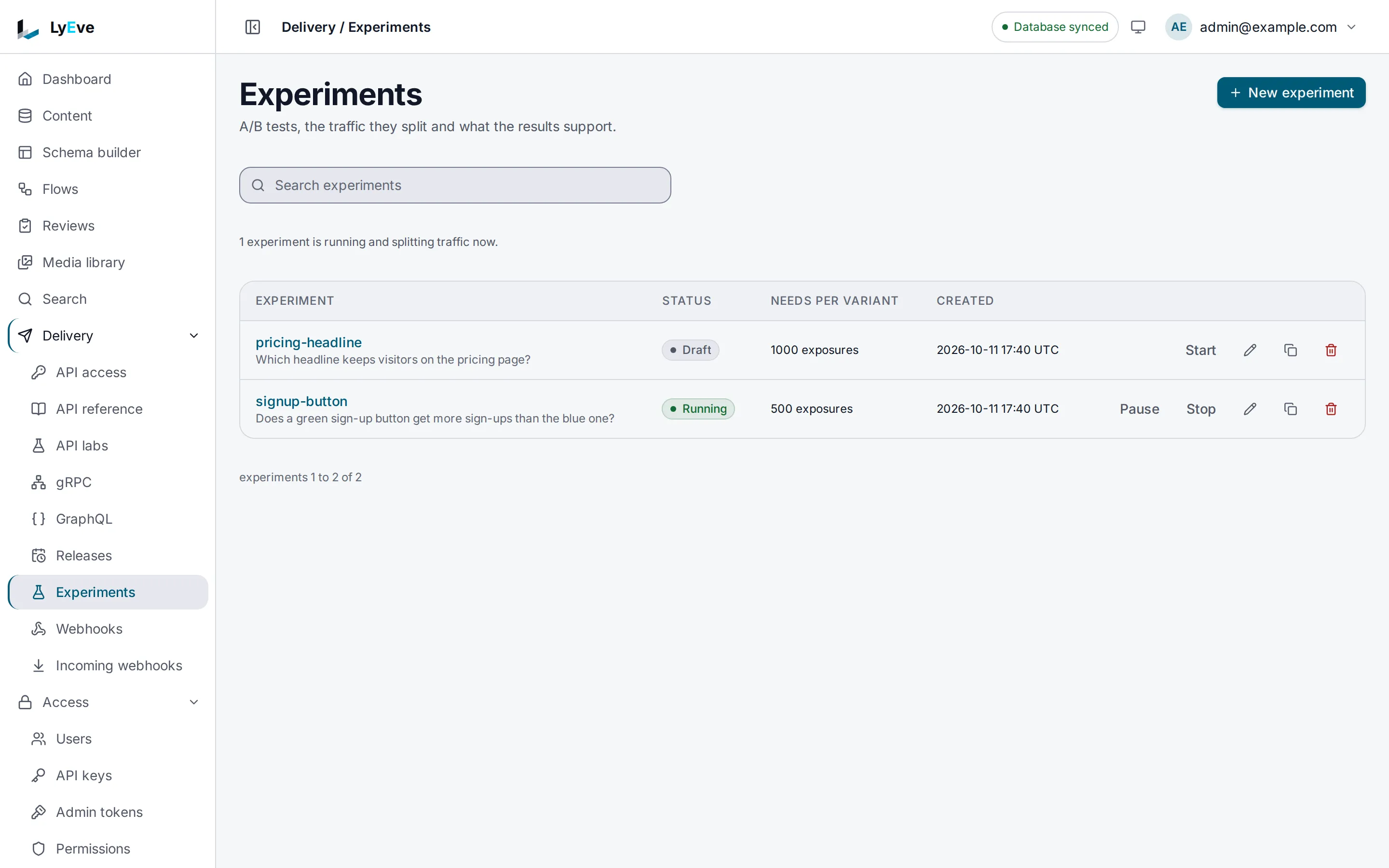 The Experiments page with signup-button running and pricing-headline still a draft, each with the question it tests and the exposures it needs.
