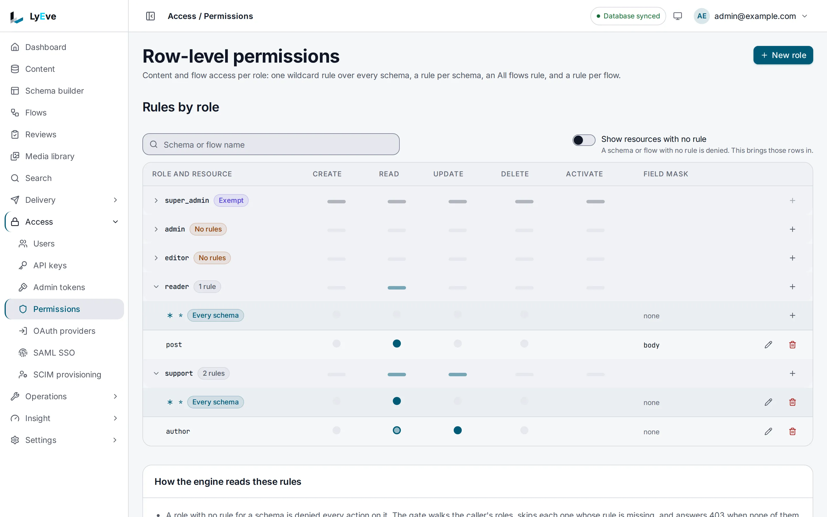 Access > Permissions with a reader role that reads post without its body, and a support role that reads every content type and updates author.