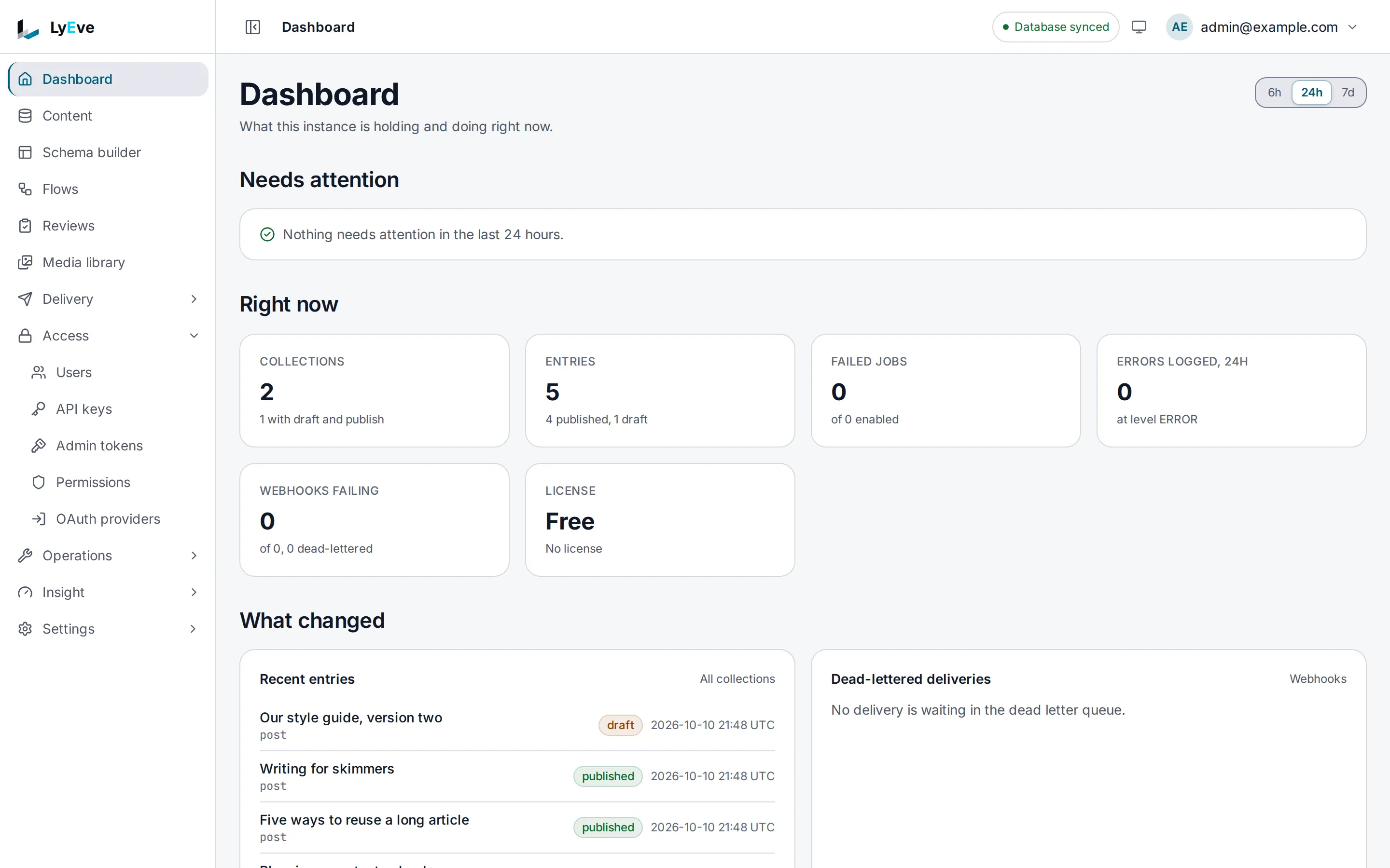 The dashboard: what needs attention, counts of collections, entries, failed jobs and logged errors, the license, and recent changes.
