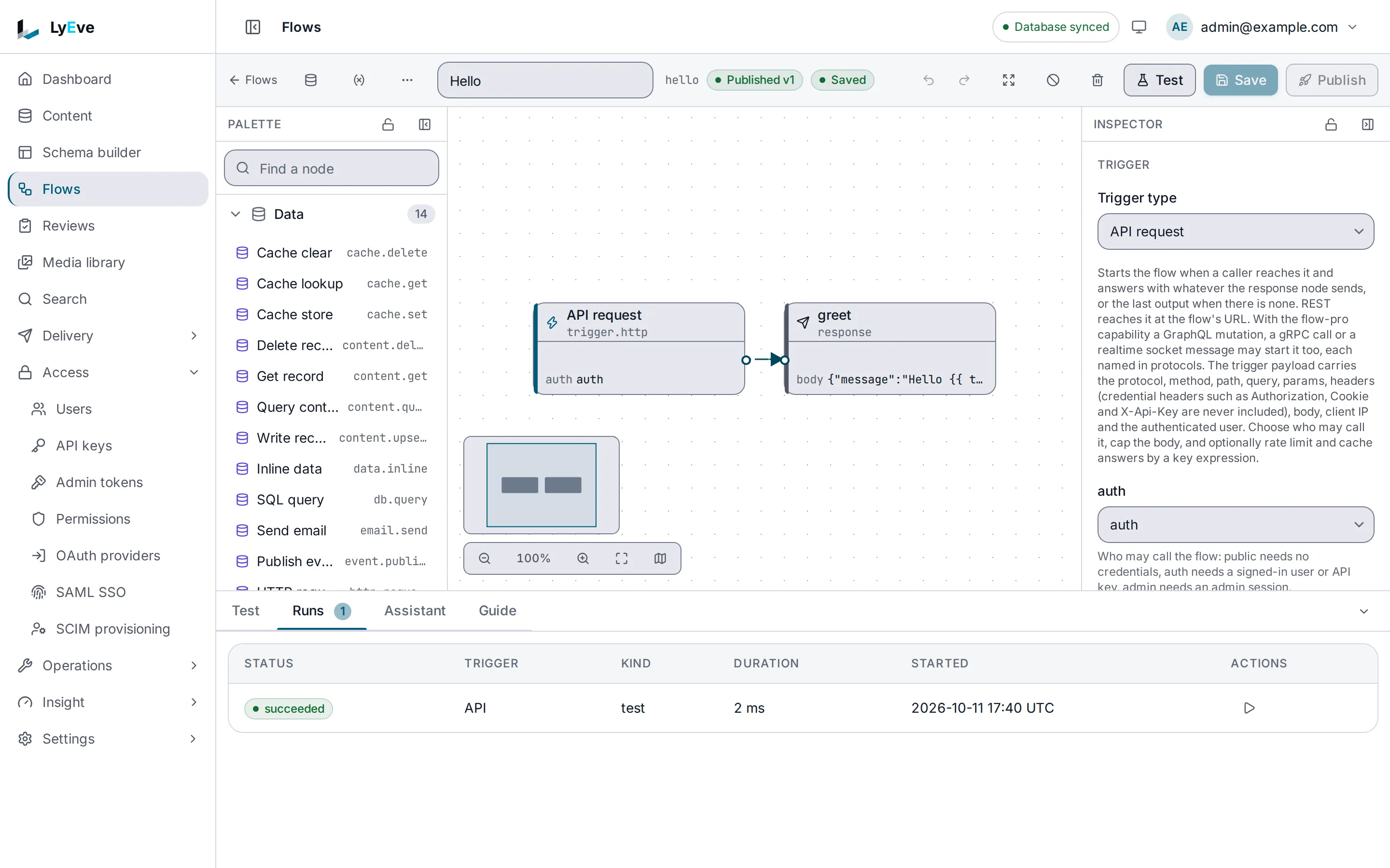 The editor for the Hello flow, published as version 1, with an API request trigger joined to a response node named greet, the Inspector showing the trigger, and one succeeded test run under Runs.