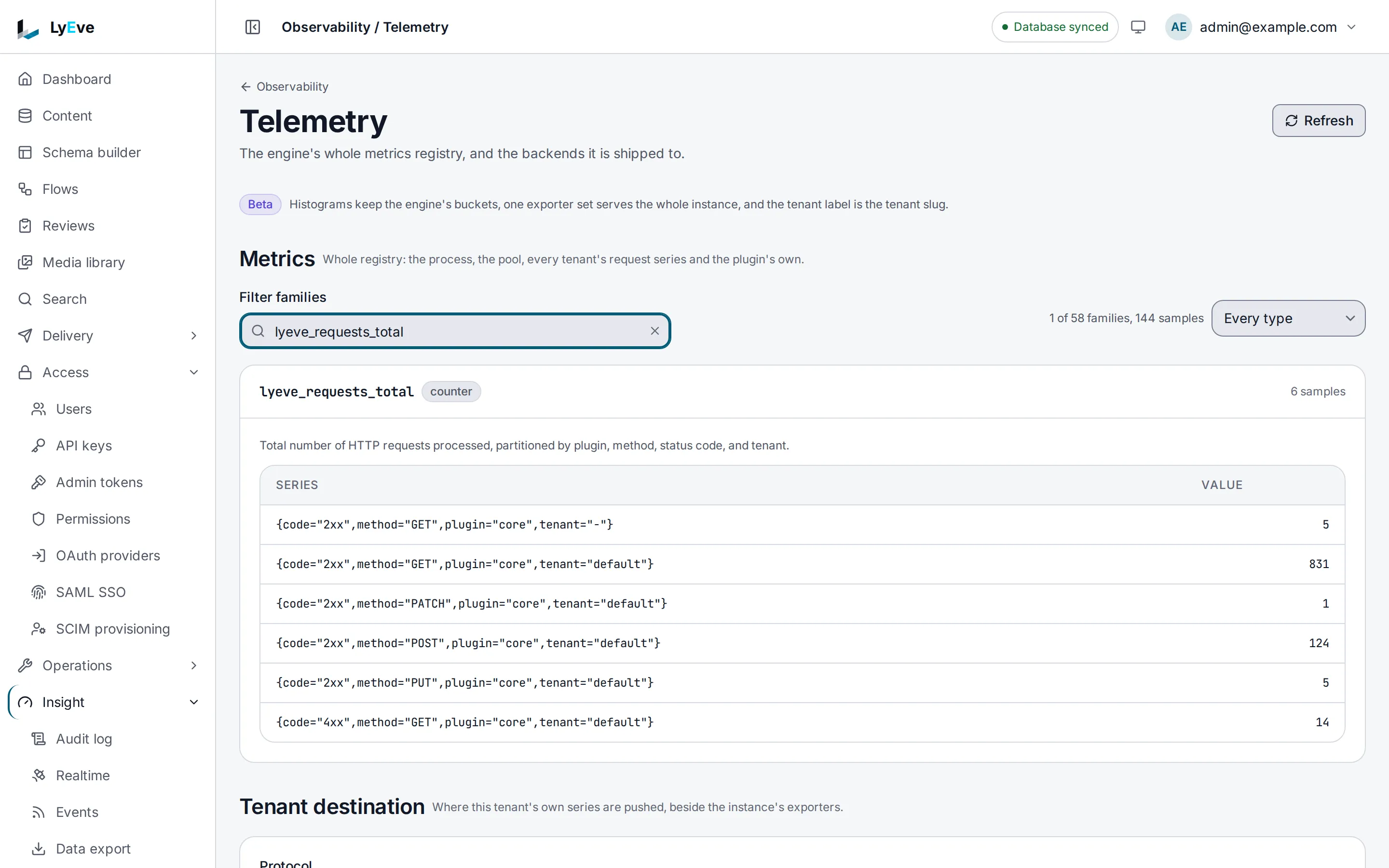 The Telemetry page filtered to lyeve_requests_total, a counter with one sample per status class, method and tenant.