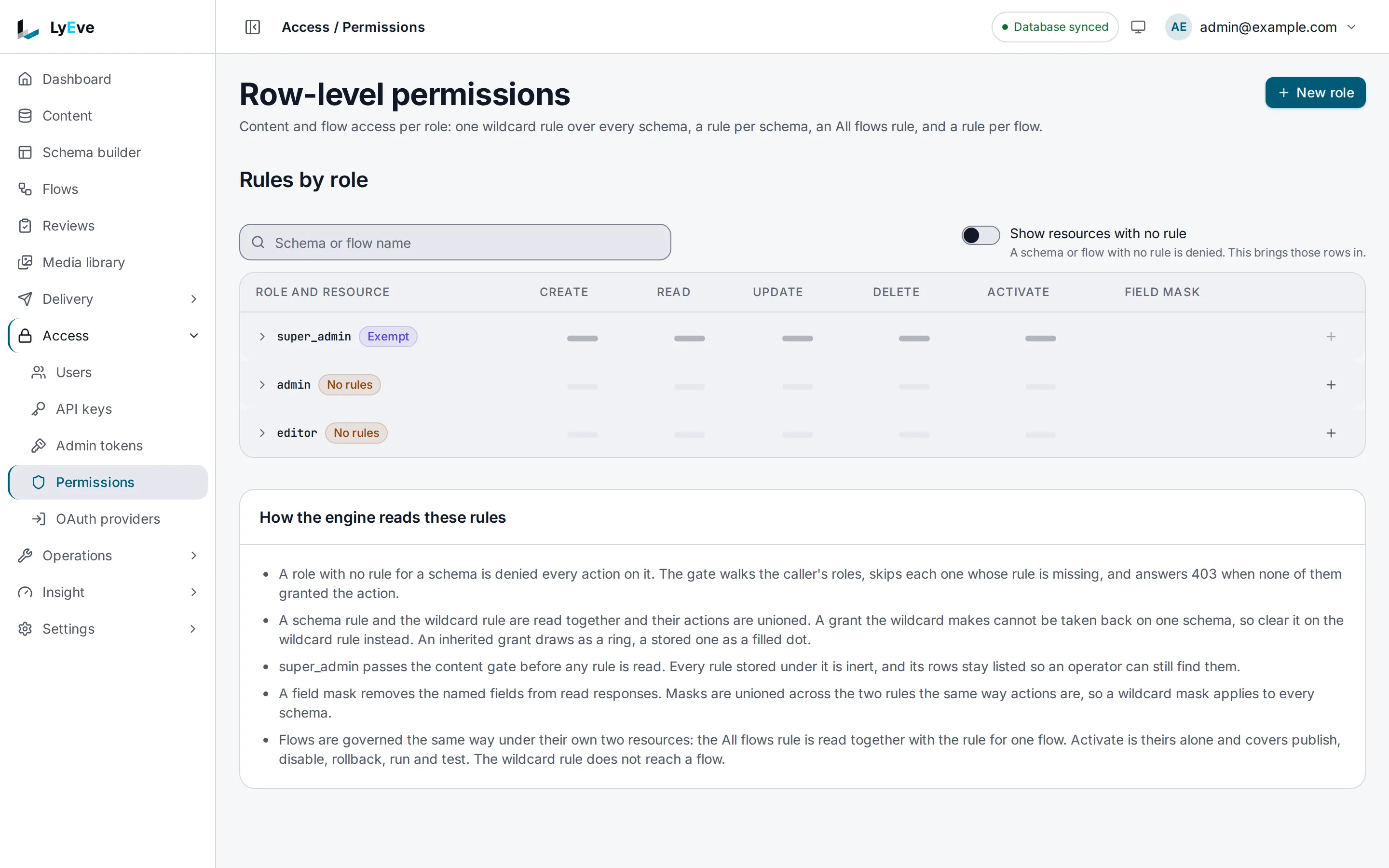 Access > Permissions: rules by role, with create, read, update, delete and activate for each content type or flow.