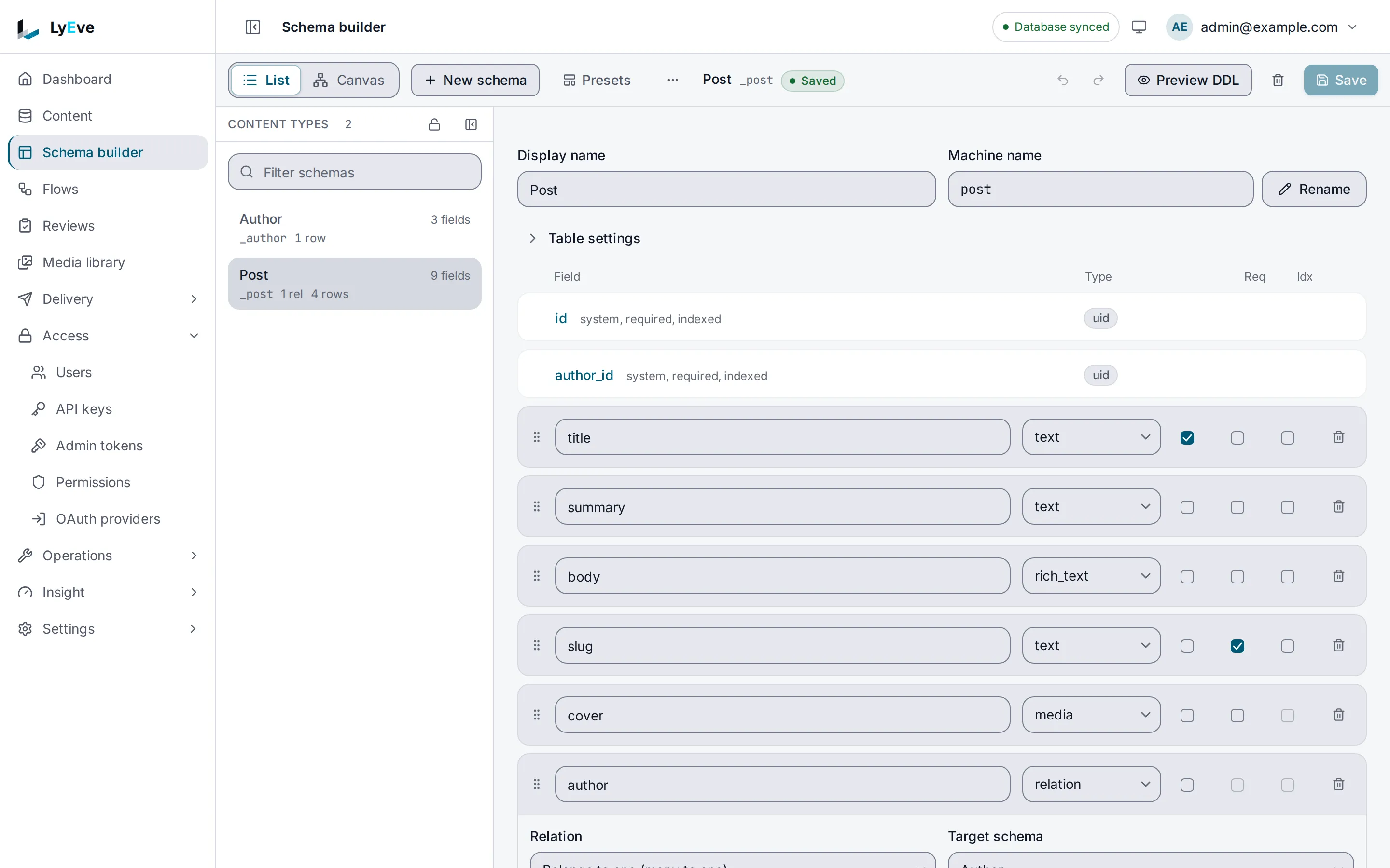 The schema builder with the Post content type open: its display name, machine name and fields with their types.