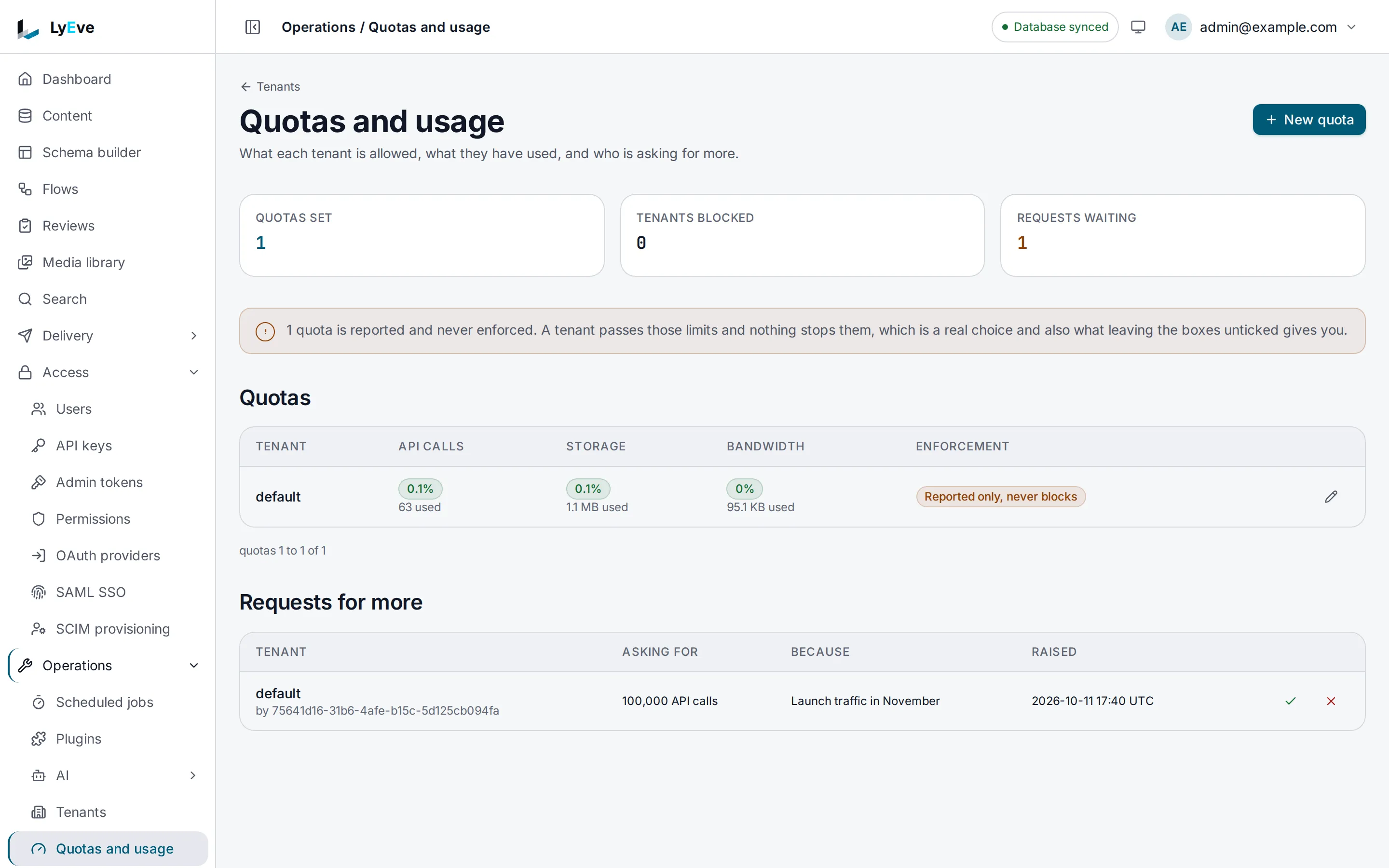 The Quotas and usage page with a quota for the default tenant, its API calls, storage and bandwidth used against each limit, a note that the quota is reported and never enforced, and one request for 100,000 API calls waiting.